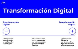 Transformación Digital
Transformación
Digital
Empresas que
todavía están
actualizando
tecnologías.
Transformación
Digital
Empresas que ya
están trabajando
en transformarse
pero necesitan
aliados.
Empresas que
lideran la
transformación
digital e inspiran
a otras empresas.
 