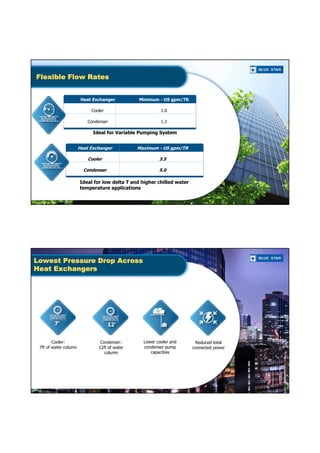 Presentation on Energy Efficient Chillers for Green Buildings | PDF