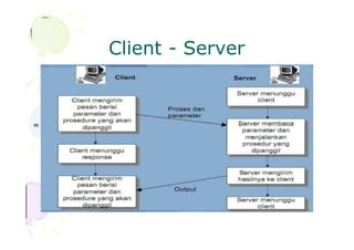 Client - Server
 