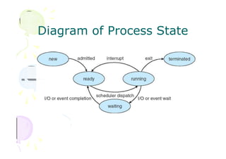 Diagram of Process State
 