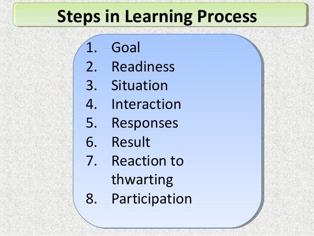 Learning process