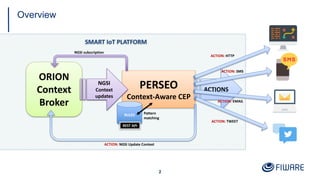 FIWARE Tech Summit - Complex Event Processing in FIWARE | PDF