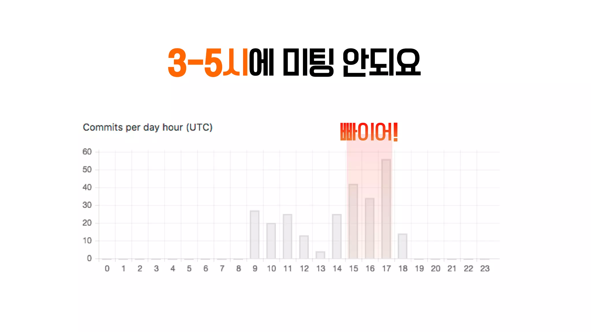 3-5시에 미팅 안되요
 