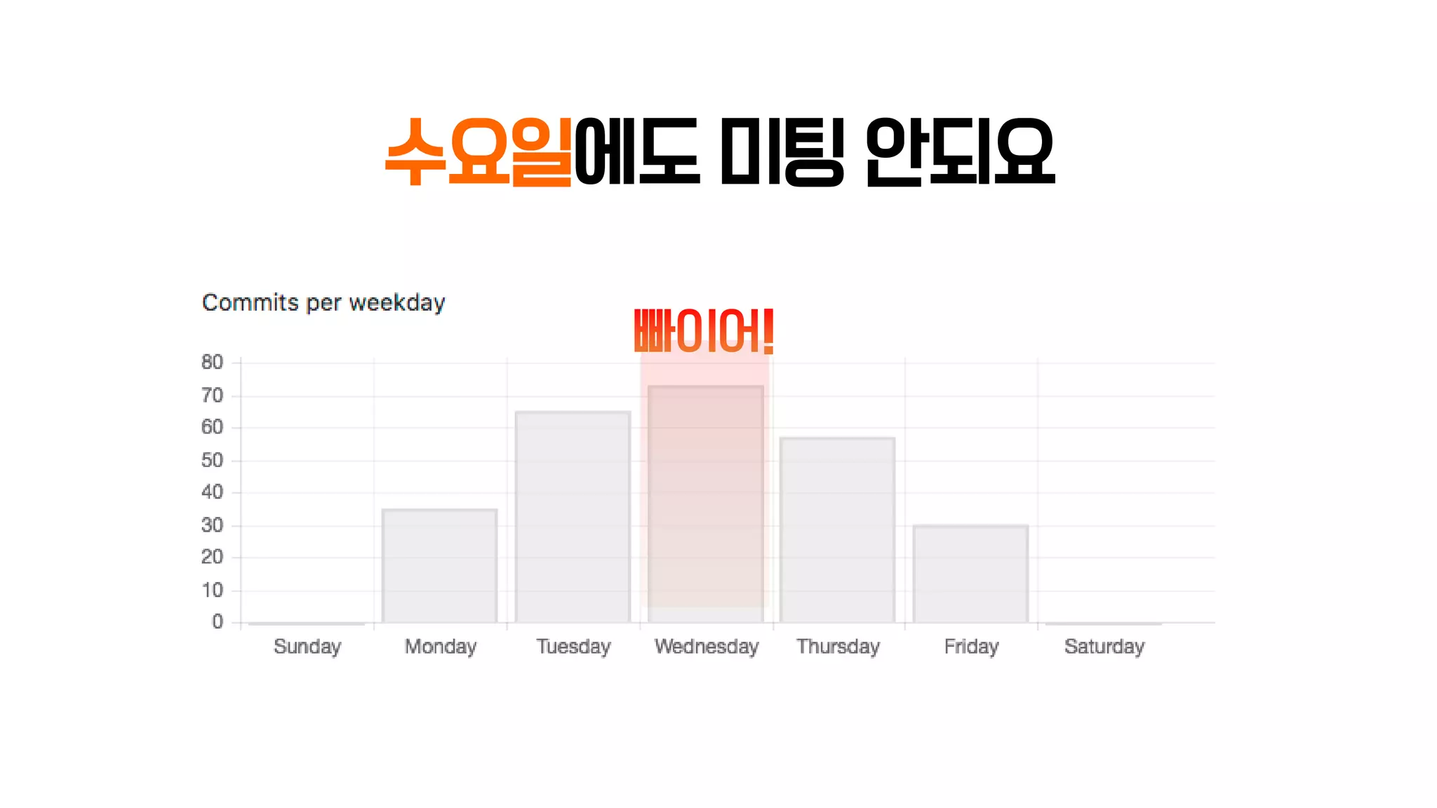 수요일에도 미팅 안되요
 