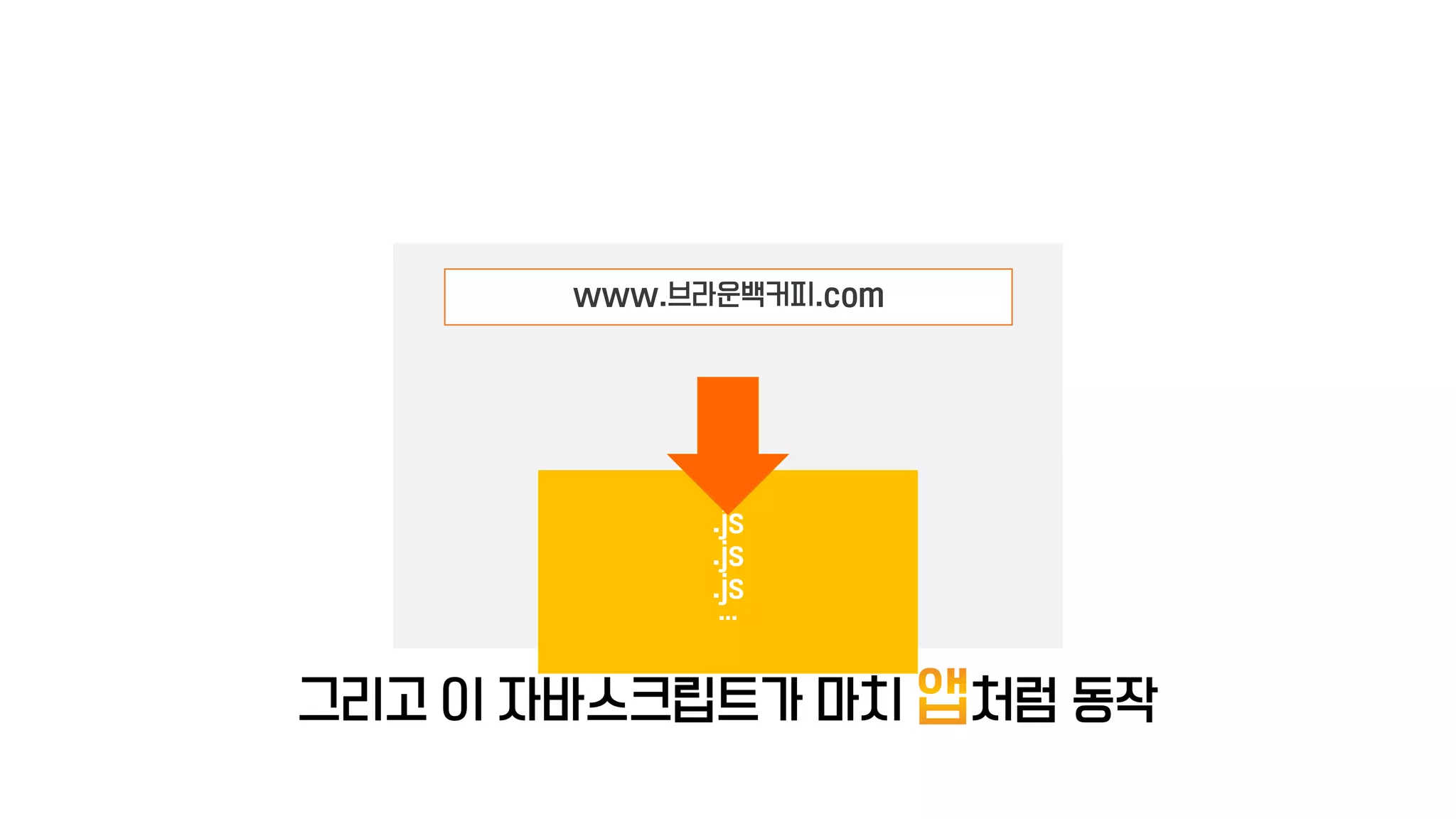 .js
.js
.js
…
www.브라운백커피.com
그리고 이 자바스크립트가 마치 처럼 동작
 