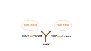 master
합치기 게시판
다 만들었다!
은향의 ‘board’ branch파이님의 ‘cart’ branch
 