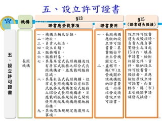 衛生福利部
Ministry of Health and Welfare
10
五
、
設
立
許
可
證
書
一、機構名稱及分類。
二、地址。
三、負責人姓名。
四、設立日期。
五、服務項目。
六、服務對象。
七、其屬居家式長照機構及設
有居家式服務之綜合式長
照機構者，並應載明服務
區域。
八、其屬社區式長照機構、住
宿式長照機構及設有社區
式服務或機構住宿式服務
之綜合式長照機構者，並
應載明服務規模與已開放
使用規模及機構總樓地板
面積。
九、其他依法規規定應載明之
事項。
§13
機構
長照
機構
一、長照機構
應繳納設
立許可證
書費；其
費額由中
央主管機
關定之。
二、直轄市、
縣(市)主
管機關於
該機構繳
納證書費
後，始得
核發或換
發設立許
可證書。
證書費用證書應登載事項
§15
(證書遺失毀損)
設立許可證書
遺失或毀損時，
負責人應自事
實發生之日起
15日內，填具
申請書，檢附
相關文件、資
料，繳納設立
許可證書費，
毀損者，並應
檢附原設立許
可證書，向直
轄市、縣（市）
主管機關申請
補發或換發。
五、設立許可證書
 