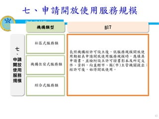 衛生福利部
Ministry of Health and Welfare
12
七
、
申請
開放
使用
服務
規模
長照機構經許可設立後，依服務規模開放使
用期程表申請開放使用服務規模時，應填具
申請書，並檢附設立許可證書影本及所定文
件、資料，向直轄市、縣(市)主管機關提出；
經許可後，始得開放使用。
§17機構類型
社區式服務類
機構住宿式服務類
綜合式服務類
七、申請開放使用服務規模
 