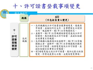 衛生福利部
Ministry of Health and Welfare
15
十
、
許可
證書
登載
事項
變更
§22
(不包括負責人變更)
機構
長照
機構
一、長照機構設立許可證書登載事項變更，應填具
申請書，並檢附所定文件，自事實發生日前30
日內，報直轄市、縣(市)主管機關核定。
二、直轄市、縣(市)主管機關核發變更後設立許可
證書時，應註銷原設立許可證書，並副知相關
目的事業主管機關。
三、長照機構之服務項目經直轄市、縣(市)主管機
關廢止者，直轄市、縣(市)主管機關應註銷原
設立許可證書，核發變更後設立許可證書，並
副知相關目的事業主管機關。
四、前2項變更後之設立許可證書，應註記歷次核准
變更、停業或復業之日期、文號及變更事項。
十、許可證書登載事項變更
 