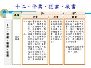 衛生福利部
Ministry of Health and Welfare
17
十
二
、
停
業
、
復
業
、
歇
業
機構
長照
機構
§24
一、應於事實發生日前
30日內，填具申請
書，並檢附所定文
件，報直轄市、縣
(市)主管機關核定。
二、前項停業期間屆滿
前，有正當理由者，
應於屆滿30日前，
填具申請書，向直
轄市、縣(市)主管
機關申請延長，其
申請以1次為限，
延長期間最長為1
年；屆期未申請延
長或申請未經核准
者，應辦理歇業。
停業 復業
應於停業期
間屆滿前30
日內，填具
申請書，並
檢附復業計
畫，報直轄
市、縣(市)
主管機關核
定。
§25
應於事實發生日前
30日內，填具申請
書，並檢附相關文
件、資料，報直轄
市、縣(市)主管機
關核定；直轄市、
縣(市)主管機關核
定後，應註銷其設
立許可證書。
※長照機構歇業者，
應將其招牌拆
除。(§28)
歇業
十二、停業、復業、歇業
 