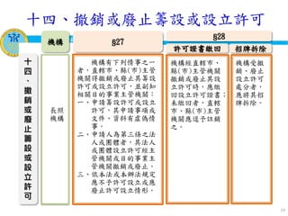 衛生福利部
Ministry of Health and Welfare
19
十
四
、
撤
銷
或
廢
止
籌
設
或
設
立
許
可
機構
長照
機構
§27
機構有下列情事之一
者，直轄市、縣(市)主管
機關得撤銷或廢止其籌設
許可或設立許可，並副知
相關目的事業主管機關：
一、申請籌設許可或設立
許可，其申請事項或
文件、資料有虛偽情
事。
二、申請人為第三條之法
人或團體者，其法人
或團體設立許可經主
管機關或目的事業主
管機關撤銷或廢止。
三、依本法或本辦法規定
應不予許可設立或應
廢止許可設立情形。
§28
機構經直轄市、
縣(市)主管機關
撤銷或廢止其設
立許可時，應繳
回設立許可證書；
未繳回者，直轄
市、縣(市)主管
機關應逕予註銷
之。
招牌拆除
機構受撤
銷、廢止
設立許可
處分者，
應將其招
牌拆除。
許可證書繳回
十四、撤銷或廢止籌設或設立許可
 