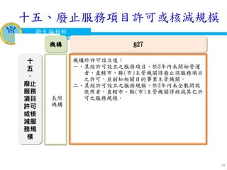 衛生福利部
Ministry of Health and Welfare
20
十
五
、
廢止
服務
項目
許可
或核
減服
務規
模
機構
長照
機構
§27
機構於許可設立後：
一、其經許可設立之服務項目，於3年內未開始營運
者，直轄市、縣(市)主管機關得廢止該服務項目
之許可，並副知相關目的事業主管機關。
二、其經許可設立之服務規模，於3年內未全數開放
使用者，直轄市、縣(市)主管機關得核減其已許
可之服務規模。
十五、廢止服務項目許可或核減規模
 
