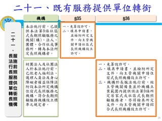 衛生福利部
Ministry of Health and Welfare
26
二
十
一
、
長服
法施
行前
長照
服務
提供
單位
轉銜
長照
機構
機構
本法施行前，已提
供本法第9條社區
式長期照顧服務之
機關(構)、法人、
團體、合作社或事
務所，轉為本法所
定長照機構者。
§35
一、免籌設許可。
二、填具申請書，
並檢附所定文
件，向主管機
關申請社區式
長照機構設立
許可。
§36
財團法人及社團法
人於本法施行前，
已依老人福利法、
護理人員法及身心
障礙者權益保障法
附設本法所定機構
住宿式長照服務之
機構，符合長期照
顧服務機構設立標
準之規定者。
一、免籌設許可。
二、填具申請書，並檢附所定
文件，向主管機關申請住
宿式長照機構設立許可。
三、機構於長服法施行前，經
主管機關備查並於機構立
案範圍內提供該法第9條所
定居家式或社區式長期照
顧服務者，亦得檢具所定
文件，向主管機關申請綜
合式長照機構設立許可。
二十一、既有服務提供單位轉銜
 