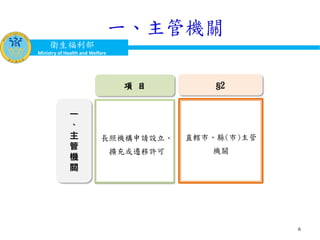 衛生福利部
Ministry of Health and Welfare
一、主管機關
6
一
、
主
管
機
關
直轄市、縣(市)主管
機關
§2項 目
長照機構申請設立、
擴充或遷移許可
 