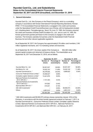 Hyundai Card Co., Ltd. and Subsidiaries
Notes to the Consolidated Interim Financial Statements
September 30, 2017 and 2016 (Unaudited), and December 31, 2016
8
1. General Information
Hyundai Card Co., Ltd. (the Company or the Parent Company), which is a controlling
company in accordance with Korean International Financial Reporting Standards (“Korean
IFRS”) 1110 Consolidated Financial Statements, is engaged in the credit card business
under the Specialized Credit Financial Business Law of Korea, with its headquarters located
at 3, Uisadang-daero, Yeongdeungpo-gu, Seoul. On June 15, 1995, the Company acquired
the credit card business of Korea Credit Circulation Co., Ltd., and on June 16, 1995, the
Korean government granted permission to the Company to engage in the credit card
business. The Company operates its business under the Specialized Credit Financial
Business Act and other relevant applicable regulations.
As at September 30, 2017, the Company has approximately 6.78 million card members, 2.48
million registered merchants, and 112 marketing centers and branches.
As at September 30, 2017, the share capital of the Company is ￦ 802,326 million after
several capital increase and retirement of treasury shares. The shareholders as at
September 30, 2017 and December 31, 2016, are as follows:
September 30, 2017 December 31, 2016
Number of
shares
Percentage of
ownership(%)
Number of
shares
Percentage of
ownership(%)
Hyundai Motor Co., Ltd. 59,301,937 36.96% 59,301,937 36.96%
Kia Motors Co., Ltd. 18,422,142 11.48% 18,422,142 11.48%
Hyundai Commercial Inc. 1
39,378,026 24.54% 8,889,622 5.54%
Consumer Preferred Choice Limited 1
16,046,527 9.99% - -
Complete Logistic Solutions Limited 1
14,441,876 9.00% - -
AlpInvest Partners Co-Investments
2015 I SPV B.V. 1
7,101,393 4.43%
- -
AlpInvest Partners Co-Investments
2015 II SPV B.V. 1
707,652 0.44%
- -
AlpInvest Mich SPV B.V. 1
214,221 0.14% - -
IGE USA Investments1
- 0.00% 69,000,073 43.00%
Others 4,851,512 3.02% 4,851,512 3.02%
160,465,286 100.00% 160,465,286 100.00%
1 IGE USA Investments sold 69,000,073 ordinary shares (ownership interest: 43%) of the
Company, in accordance with the share transfer agreement entered on February 1, 2017, to
Hyundai Commercial Inc., Consumer Preferred Choice Limited, Complete Logistic Solutions
Limited, AlpInvest Partners Co-Investments 2015 I SPV B.V., AlpInvest Partners Co-
Investments 2015 II SPV B.V. and AlpInvest Mich SPV B.V., on February 24, 2017.
 