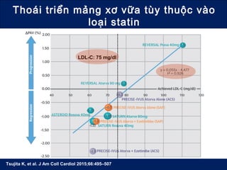 Thoái triển mảng xơ vữa tùy thuộc vào
loại statin
Tsujita K, et al. J Am Coll Cardiol 2015;66:495–507
LDL-C: 75 mg/dl
 