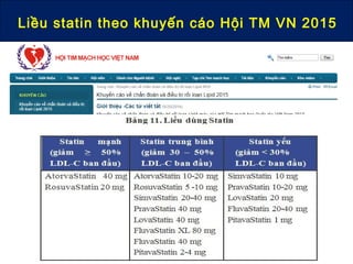 Liều statin theo khuyến cáo Hội TM VN 2015
 