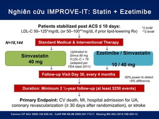 Nghiên cứu IMPROVE-IT: Statin + Ezetimibe
Cannon CP AHJ 2008;156:826-32; Califf RM NEJM 2009;361:712-7; Blazing MA AHJ 2014;168:205-12
Patients stabilized post ACS ≤ 10 days:
LDL-C 50–125*mg/dL (or 50–100**mg/dL if prior lipid-lowering Rx)
Standard Medical & Interventional Therapy
Ezetimibe / Simvastatin
10 / 40 mg
Simvastatin
40 mg
Follow-up Visit Day 30, every 4 months
Duration: Minimum 2 ½-year follow-up (at least 5250 events)
Primary Endpoint: CV death, MI, hospital admission for UA,
coronary revascularization (≥ 30 days after randomization), or stroke
N=18,144
Uptitrated to
Simva 80 mg
if LDL-C > 79
(adapted per
FDA label 2011)
*3.2mM
**2.6mM
90% power to detect
~9% difference
 