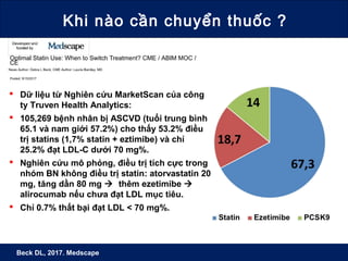 Khi nào cần chuyển thuốc ?
Beck DL, 2017. Medscape
 Dữ liệu từ Nghiên cứu MarketScan của công
ty Truven Health Analytics:
 105,269 bệnh nhân bị ASCVD (tuổi trung bình
65.1 và nam giới 57.2%) cho thấy 53.2% điều
trị statins (1,7% statin + eztimibe) và chỉ
25.2% đạt LDL-C dưới 70 mg%.
 Nghiên cứu mô phỏng, điều trị tích cực trong
nhóm BN không điều trị statin: atorvastatin 20
mg, tăng dần 80 mg  thêm ezetimibe 
alirocumab nếu chưa đạt LDL mục tiêu.
 Chỉ 0.7% thất bại đạt LDL < 70 mg%.
 