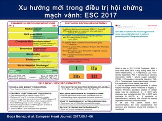 Xu hướng mới trong điều trị hội chứng
mạch vành: ESC 2017
Borja Ibanez, et al. European Heart Journal. 2017;00:1–66
What is new in 2017 STEMI Guidelines. BMS =
bare metal stent; DES = drug eluting stent; IRA =
infarct related artery; i.v. = intravenous; LDL = low-
density lipoprotein; PCI = percutaneous coronary
intervention; SaO2 = arterial oxygen saturation;
STEMI = ST-elevation myocardial infarction; TNK-
tPA = Tenecteplase tissue plasminogen activator.
For explanation of trial names, see list of.
a Only for experienced radial operators. b Before
hospital discharge (either immediate or staged). c
Routine thrombus aspiration (bailout in certain
cases may be considered). d In 2012 early
discharge was considered after 72h, in 2017 early
discharge is 48–72h. e If symptoms or
haemodynamic instability IRA should be opened
regardless time from symptoms onset.
In left and mid panels, below each
recommendation, the most representative trial
(acronym and reference) driving the indication is
mentioned.
 
