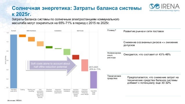 Анализ рынка генераторов