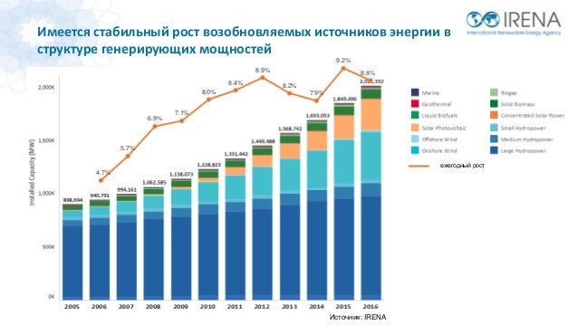 Анализ рынка генераторов