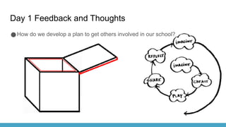 Day 1 Feedback and Thoughts
●How do we develop a plan to get others involved in our school?
 