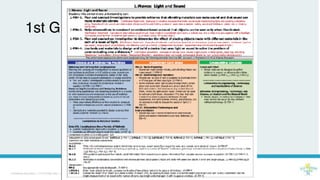 Confidential information | 212 STEAM Labs | All rights reserved
1st Grade Classroom
 