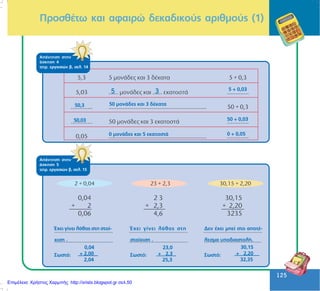 125
125
ÐñïóèÝôù êáé áöáéñþ äåêáäéêïýò áñéèìïýò (1)
ÁðÜíôçóç óôçí
Üóêçóç 5
ôåôñ. åñãáóéþí â, óåë. 15
5 3 5 + 0,03
50,3 50 ìïíÜäåò êáé 3 äÝêáôá
50 + 0,03
0 + 0,050 ìïíÜäåò êáé 5 åêáôïóôÜ
50,03
¸÷åé ãßíåé ëÜèïò óôç óôïß-
÷éóç .
Óùóôü:
0,04
+ 2,00
2,04
¸÷åé ãßíåé ëÜèïò óôç
óôïß÷éóç .
Óùóôü:
23,0
+ 2,3
25,3
Äåí Ý÷åé ìðåß óôï áðïôÝ-
ëåóìá õðïäéáóôïëÞ.
Óùóôü:
30,15
+ 2,20
32,35
ÁðÜíôçóç óôçí
Üóêçóç 4
ôåôñ. åñãáóéþí â, óåë. 14
Επιμέλεια: Χρήστος Χαρμπής http://xristx.blogspot.gr σελ.50
 