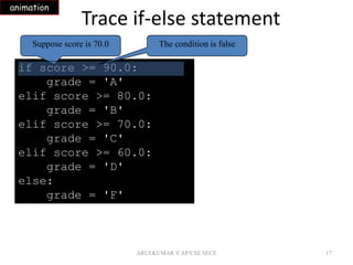 3.1 conditional statement | PPTX | Programming Languages | Computing