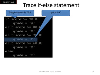 3.1 conditional statement | PPTX | Programming Languages | Computing