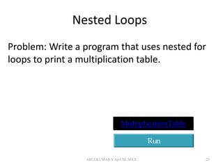 3.2 looping statement | PPTX