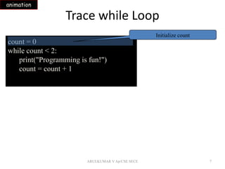 3.2 looping statement | PPTX