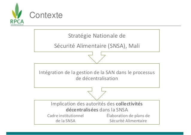 Contexte
Implication des autorités des collectivités
décentralisées dans la SNSA
Cadre institutionnel
de la SNSA
Élaborati...