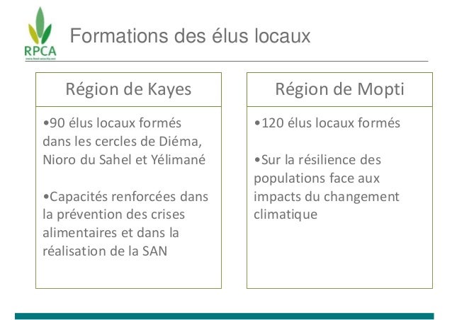 Formations des élus locaux
Région de Kayes
•90 élus locaux formés
dans les cercles de Diéma,
Nioro du Sahel et Yélimané
•C...