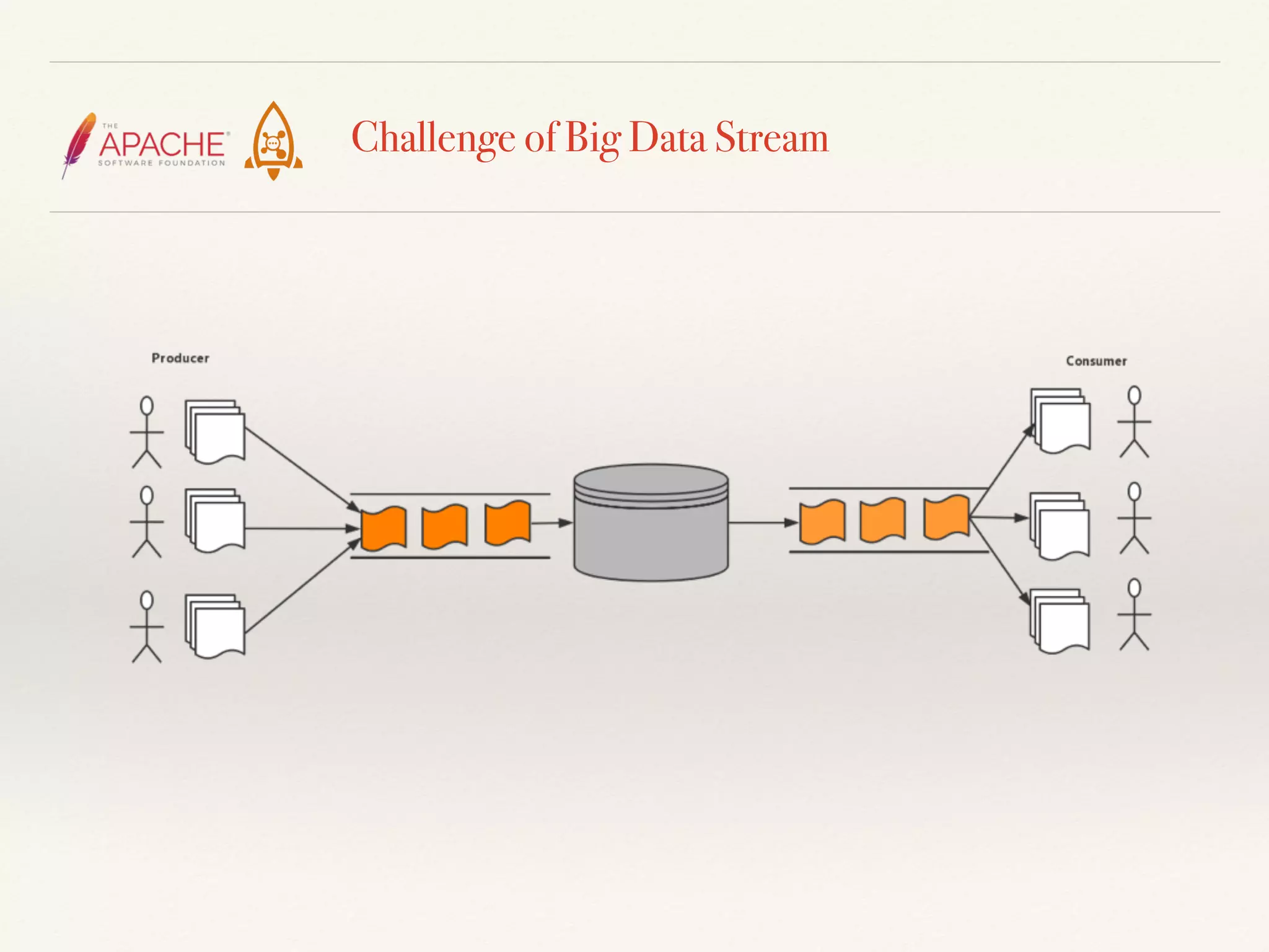 Challenge of Big Data Stream
 