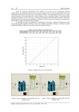 Automated irrigation system based on soil moisture using arduino board ...