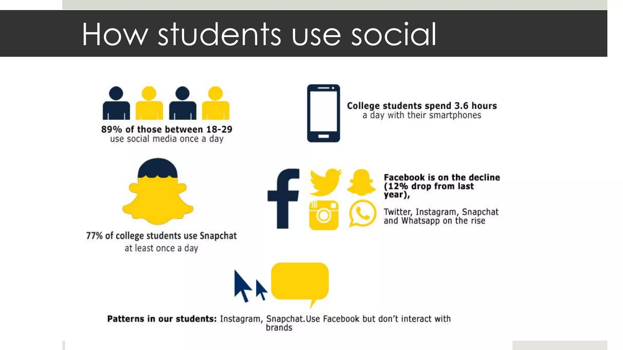 How students use social
 