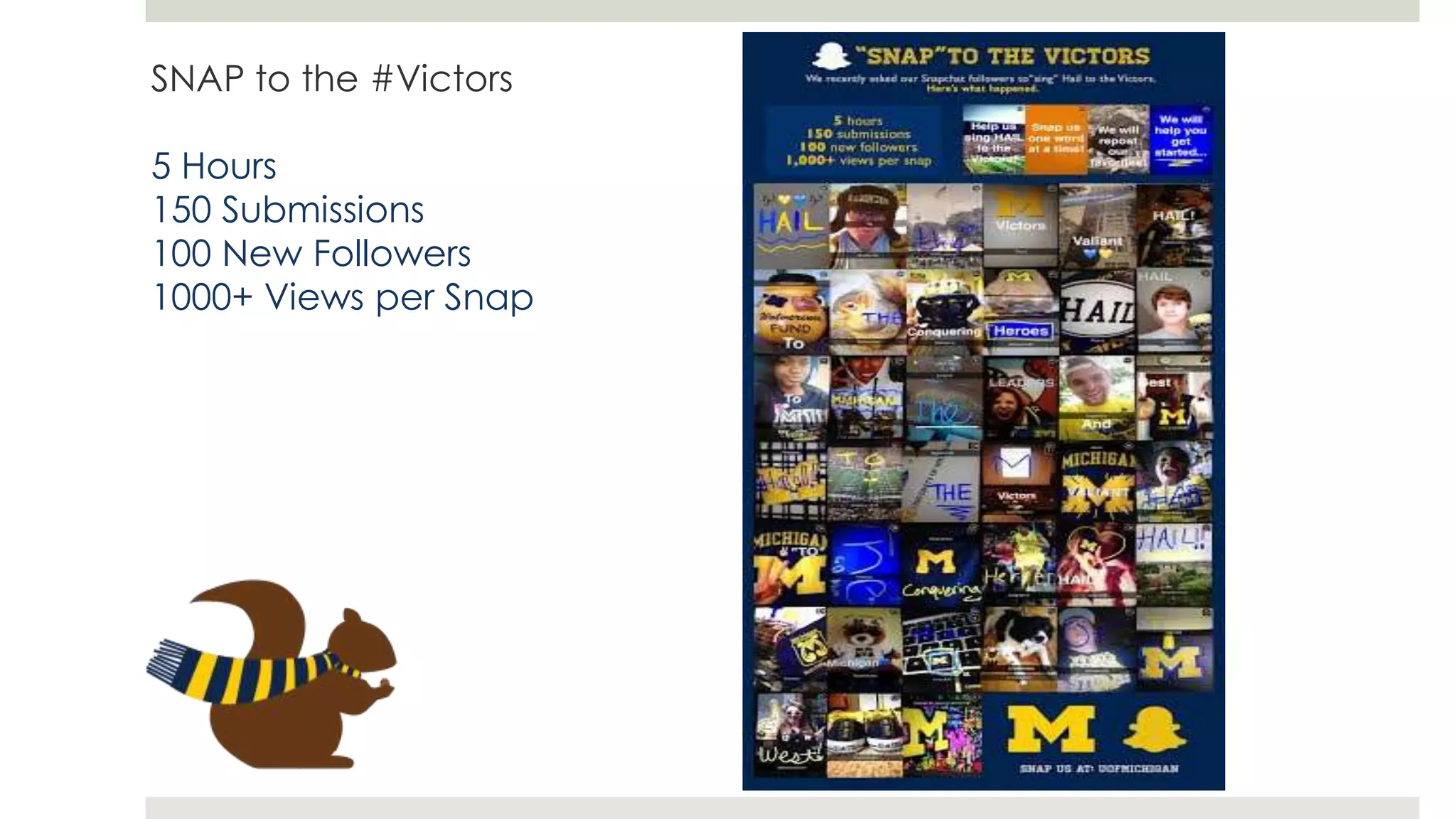 SNAP to the #Victors
5 Hours
150 Submissions
100 New Followers
1000+ Views per Snap
 