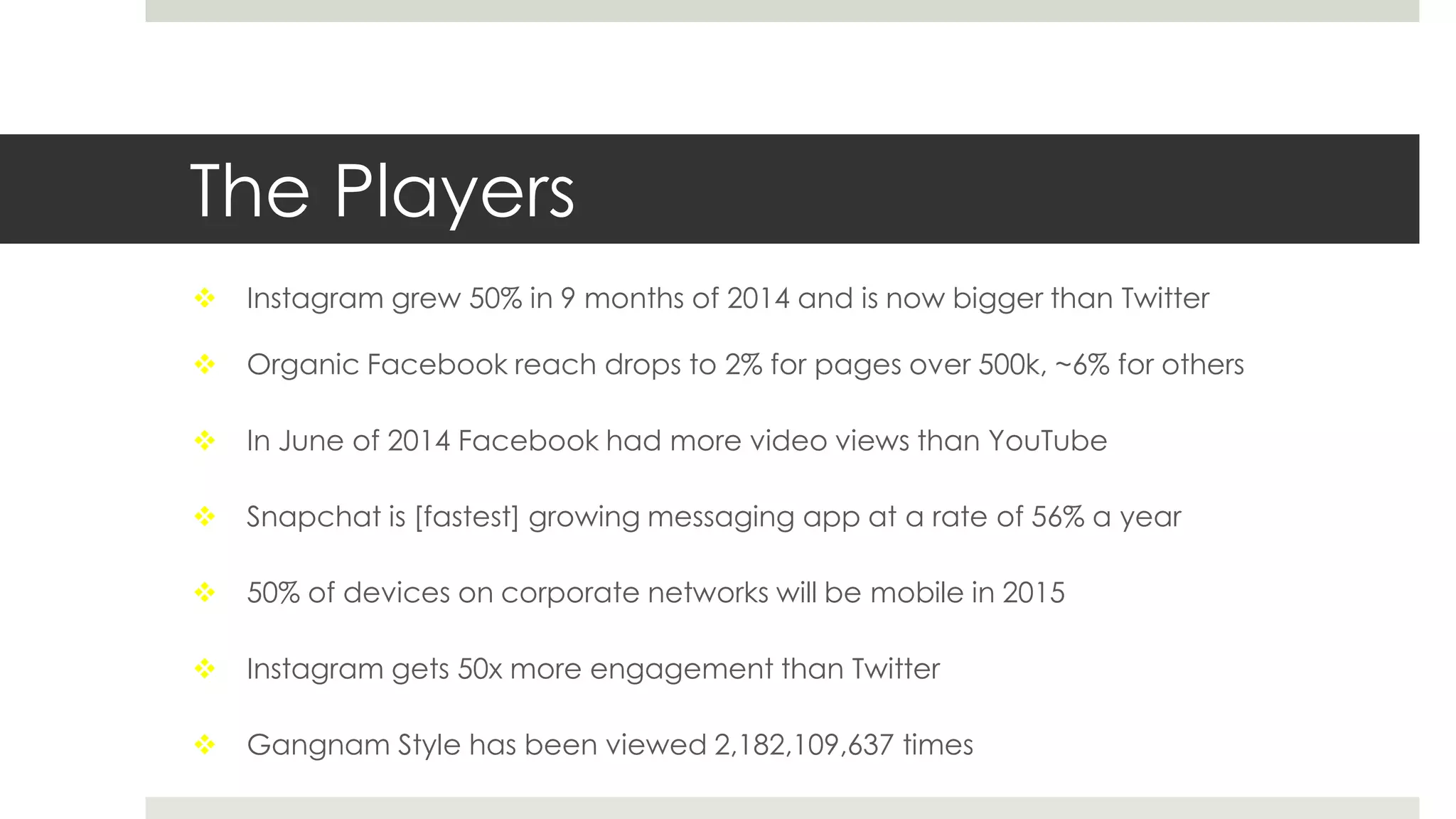 The Players
 Instagram grew 50% in 9 months of 2014 and is now bigger than Twitter
 Organic Facebook reach drops to 2% for pages over 500k, ~6% for others
 In June of 2014 Facebook had more video views than YouTube
 Snapchat is [fastest] growing messaging app at a rate of 56% a year
 50% of devices on corporate networks will be mobile in 2015
 Instagram gets 50x more engagement than Twitter
 Gangnam Style has been viewed 2,182,109,637 times
 