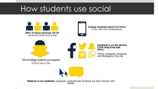 How students use social
 