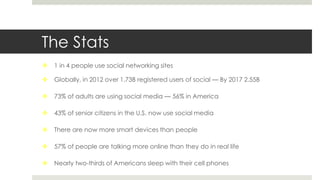 The Stats
 1 in 4 people use social networking sites
 Globally, in 2012 over 1.73B registered users of social — By 2017 2.55B
 73% of adults are using social media — 56% in America
 43% of senior citizens in the U.S. now use social media
 There are now more smart devices than people
 57% of people are talking more online than they do in real life
 Nearly two-thirds of Americans sleep with their cell phones
 