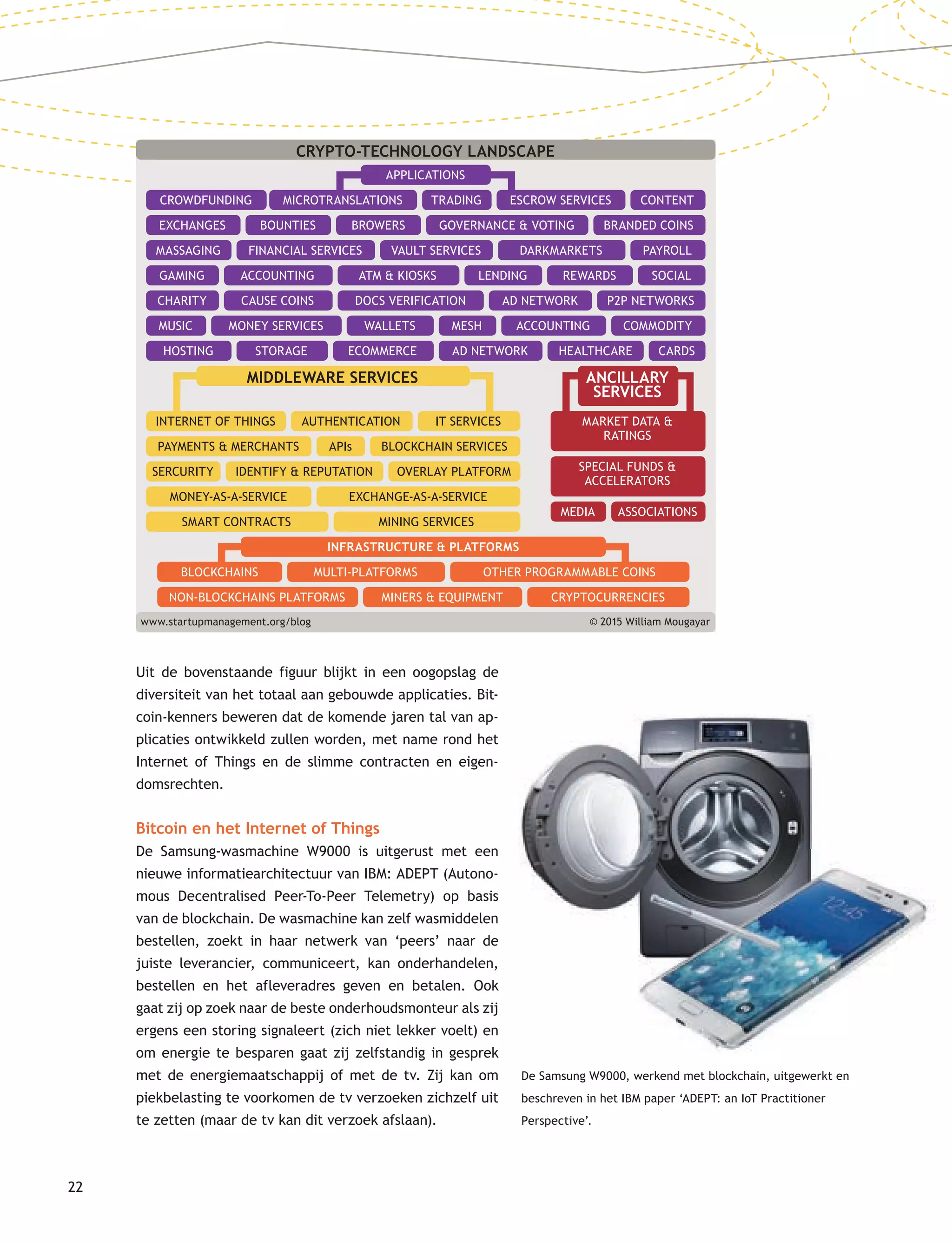 22
Uit de bovenstaande figuur blijkt in een oogopslag de
diversiteit van het totaal aan gebouwde applicaties. Bit-
coin-kenners beweren dat de komende jaren tal van ap-
plicaties ontwikkeld zullen worden, met name rond het
Internet of Things en de slimme contracten en eigen-
domsrechten.
Bitcoin en het Internet of Things
De Samsung-wasmachine W9000 is uitgerust met een
nieuwe informatiearchitectuur van IBM: ADEPT (Autono-
mous Decentralised Peer-To-Peer Telemetry) op basis
van de blockchain. De wasmachine kan zelf wasmiddelen
bestellen, zoekt in haar netwerk van ‘peers’ naar de
juiste leverancier, communiceert, kan onderhandelen,
bestellen en het afleveradres geven en betalen. Ook
gaat zij op zoek naar de beste onderhoudsmonteur als zij
ergens een storing signaleert (zich niet lekker voelt) en
om energie te besparen gaat zij zelfstandig in gesprek
met de energiemaatschappij of met de tv. Zij kan om
piekbelasting te voorkomen de tv verzoeken zichzelf uit
te zetten (maar de tv kan dit verzoek afslaan).
De Samsung W9000, werkend met blockchain, uitgewerkt en
beschreven in het IBM paper ‘ADEPT: an IoT Practitioner
Perspective’.
CROWDFUNDING
EXCHANGES
MASSAGING
GAMING
CHARITY
MUSIC
HOSTING
PAYMENTS & MERCHANTS
SERCURITY
MONEY-AS-A-SERVICE
SMART CONTRACTS
AUTHENTICATION
APIs
IDENTIFY & REPUTATION
EXCHANGE-AS-A-SERVICE
MINING SERVICES
NON-BLOCKCHAINS PLATFORMS
www.startupmanagement.org/blog © 2015 William Mougayar
MULTI-PLATFORMS
MINERS & EQUIPMENT CRYPTOCURRENCIES
BLOCKCHAIN SERVICES
OVERLAY PLATFORM
MARKET DATA &
RATINGS
SPECIAL FUNDS &
ACCELERATORS
MEDIA ASSOCIATIONS
BOUNTIES
FINANCIAL SERVICES
ACCOUNTING
CAUSE COINS
MONEY SERVICES
STORAGE
TRADING
BROWERS
VAULT SERVICES
ATM & KIOSKS
DOCS VERIFICATION
WALLETS
ECOMMERCE
CRYPTO-TECHNOLOGY LANDSCAPE
GOVERNANCE & VOTING
DARKMARKETS
LENDING
AD NETWORK
MESH
AD NETWORK
CONTENT
BRANDED COINS
PAYROLL
REWARDS SOCIAL
P2P NETWORKS
ACCOUNTING COMMODITY
HEALTHCARE CARDS
APPLICATIONS
MICROTRANSLATIONS ESCROW SERVICES
MIDDLEWARE SERVICES
INTERNET OF THINGS IT SERVICES
INFRASTRUCTURE & PLATFORMS
BLOCKCHAINS OTHER PROGRAMMABLE COINS
ANCILLARY
SERVICES
coin-kenners beweren dat de komende jaren tal van ap-
plicaties ontwikkeld zullen worden, met name rond het
Internet of Things en de slimme contracten en eigen-
De Samsung-wasmachine W9000 is uitgerust met een
nieuwe informatiearchitectuur van IBM: ADEPT (Autono-
mous Decentralised Peer-To-Peer Telemetry) op basis
van de blockchain. De wasmachine kan zelf wasmiddelen
bestellen, zoekt in haar netwerk van ‘peers’ naar de
juiste leverancier, communiceert, kan onderhandelen,
bestellen en het afleveradres geven en betalen. Ook
 