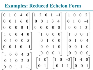 Examples: Reduced Echelon Form
1 2 0 1 1
0 0 1 3 4
0 0 0 0 0
 
 
 
  
1 0 0 2
0 1 0 1
0 0 1 3
 
 
 
  
0 1 0 4 0
0 0 1 6 0
0 0 0 0 1
 
 
 
  
1 0 0 4 0
0 1 0 0 5
0 0 1 0 1
 
 
 
  
1 0 0 1
0 1 0 4
0 0 1 0
0 0 0 0
 
 
 
 
 
 
1 4 0
0 0 1
 
 
 
1 0 3
0 1 1
 
 
 
1 0 0 0
0 1 0 0
0 0 1 0
0 0 0 1
 
 
 
 
 
 1 0 0 4 3
0 1 0 2 5
0 0 1 1 1
 
 
 
  
1 0
0 1
 
 
 
 