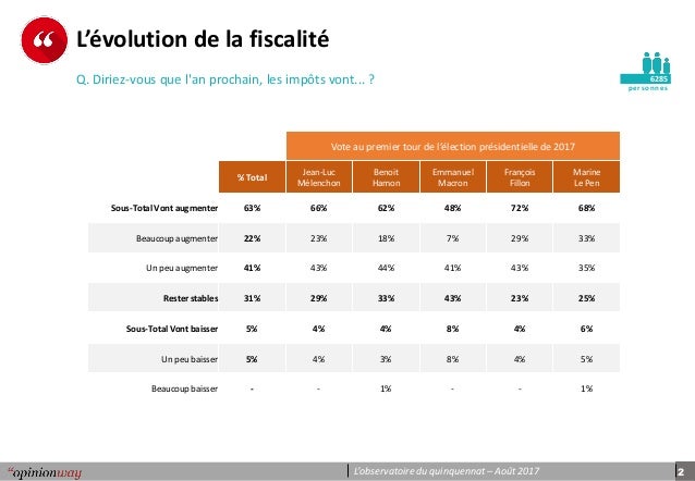 L’évolution de la fiscalité