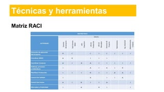 Matriz RACI
Técnicas y herramientas
 