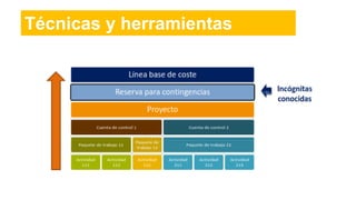 Técnicas y herramientas
 