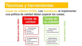 Técnicas y herramientas
Coste de calidad (COQ). Los beneficios al implementar
una política de calidad deben superar los costes.
Coste de
calidad
De prevención
- Entrenamiento
- Procesos
- Equipamiento
De aseguramiento
- Pruebas
- Ensayos destructivos
- Inspecciones
Coste de
no calidad
Fallos internos
- Reprocesos
- Recortes/desperdicios
Fallos externos
- Trabajos en garantía
- Responsabilidad
- Pérdidas de clientes
Gastoparaevitarfallos
Gastodebidoafallos
 