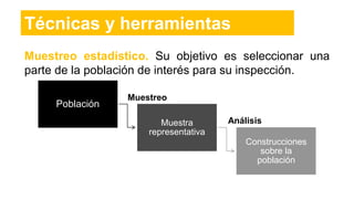 Técnicas y herramientas
Muestreo estadístico. Su objetivo es seleccionar una
parte de la población de interés para su inspección.
Población
Muestra
representativa
Construcciones
sobre la
población
Muestreo
Análisis
 