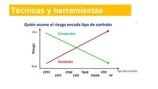Técnicas y herramientas
 